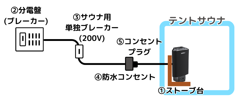 テントサウナ　電気サウナストーブ