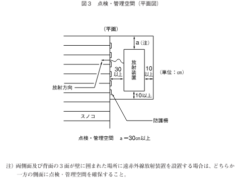 サウナ・スパ協会 サウナ設備設置基準