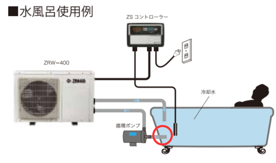 水風呂　穴　循環ポンプ