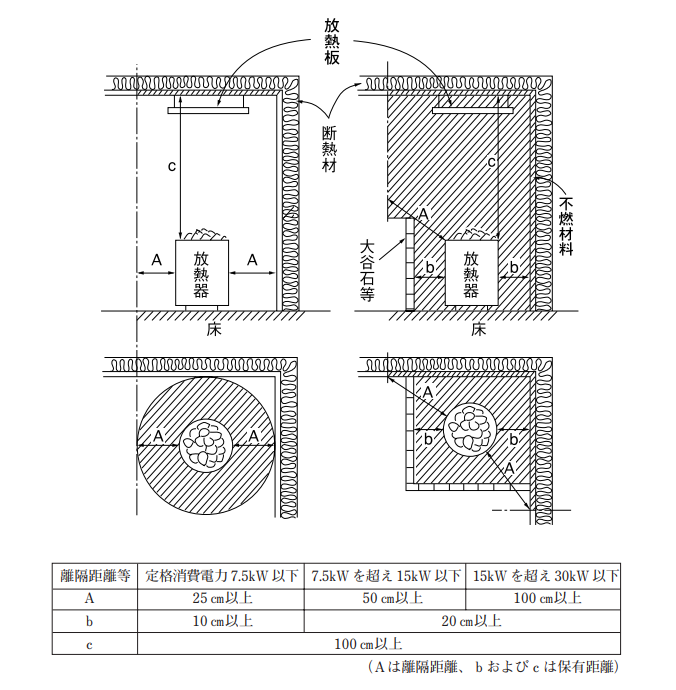 サウナストーブ