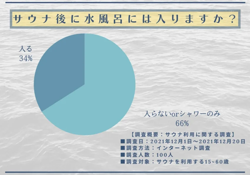 水風呂　アンケート