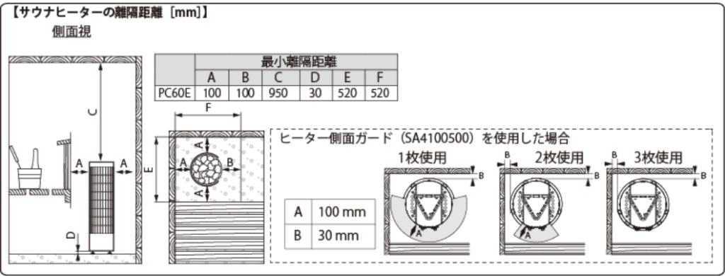 【電気】CILINDRO6 5.5kW　電気サウナストーブ 離隔距離