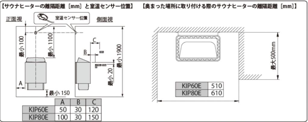 【電気】KIP8 BLACK 7.4kW　電気サウナストーブ 離隔距離