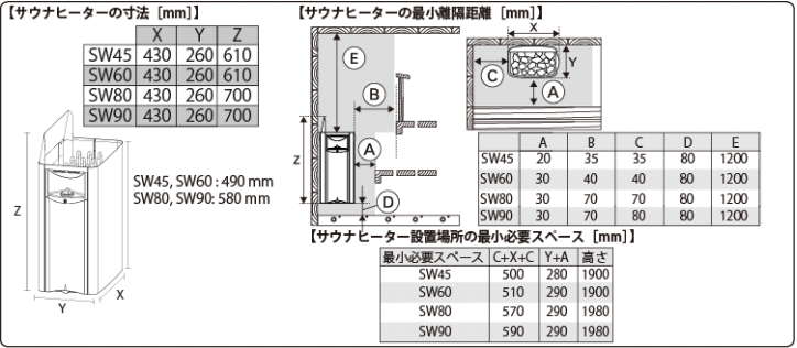 【電気】WALL6（BLACK）　電気サウナストーブ 離隔距離