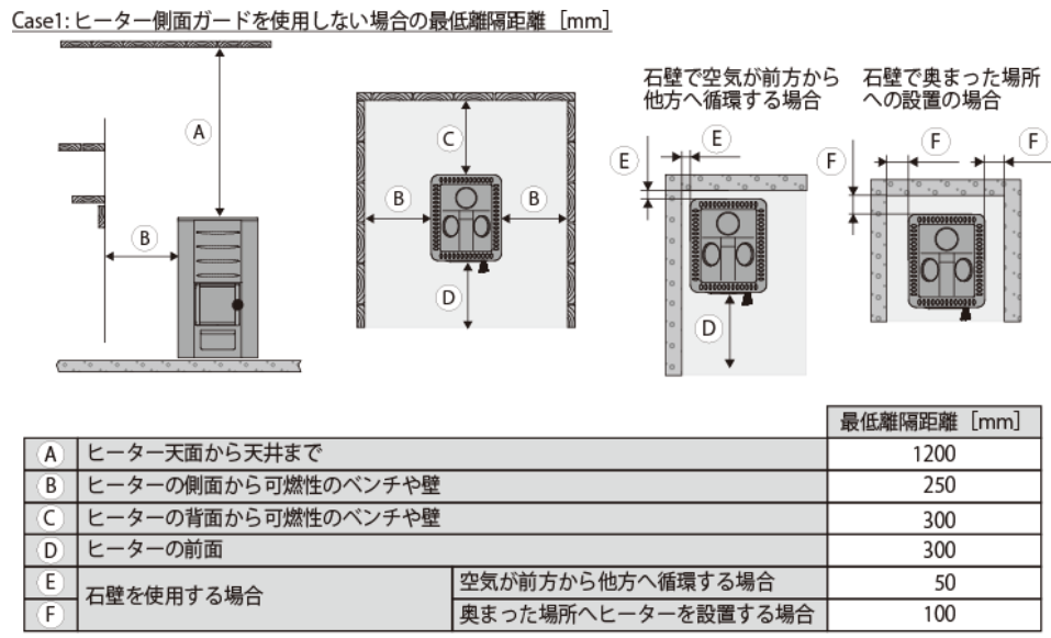 【薪】M3 16.5kW　電気サウナストーブ 離隔距離