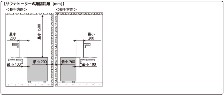 【電気】CLUB PRO 27.4kW　電気サウナストーブ 離隔距離
