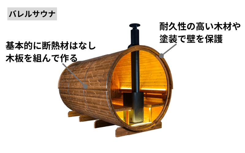 バレルサウナ 構造