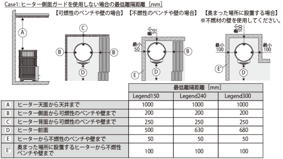 【薪】LEGEND240 21kW　電気サウナストーブ 離隔距離