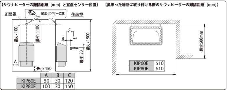 【電気】KIP6 5.5kW BLACK電気サウナストーブ 離隔距離