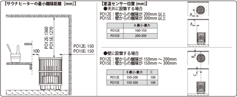 【電気】LEGEND125 11.6kW　電気サウナストーブ 離隔距離
