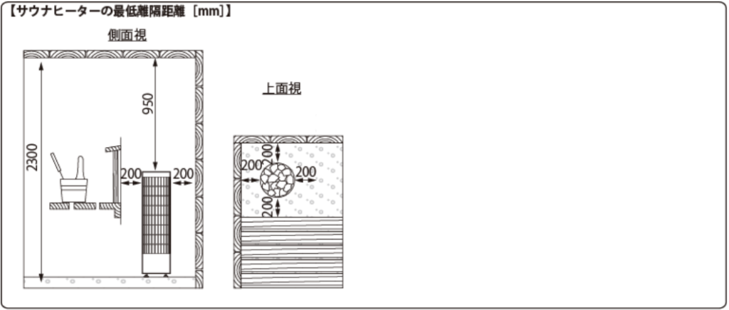 【電気】CILINDRO PRO 26 26.4kW　電気サウナストーブ 離隔距離