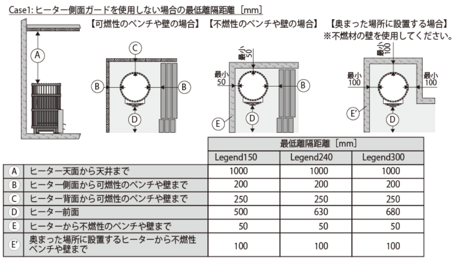 【薪】LEGEND150 16kW　電気サウナストーブ 離隔距離