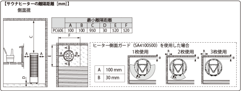 【電気】CILINDRO6 BLACK 5.5kW　電気サウナストーブ 離隔距離
