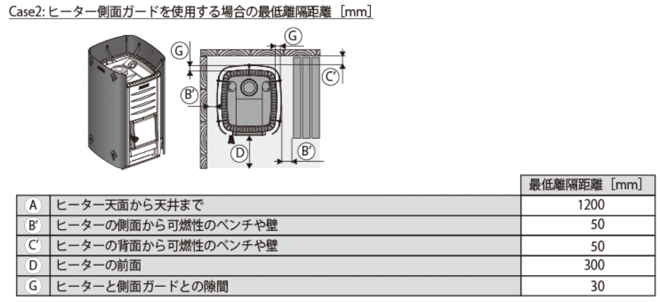 SAUNA HEATER　薪式サウナストーブ Harvia社製 M3　電気サウナストーブ 離隔距離