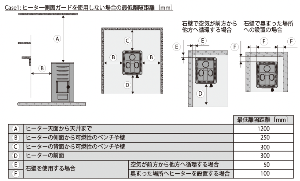 SAUNA HEATER　薪式サウナストーブ Harvia社製 M3　電気サウナストーブ 離隔距離