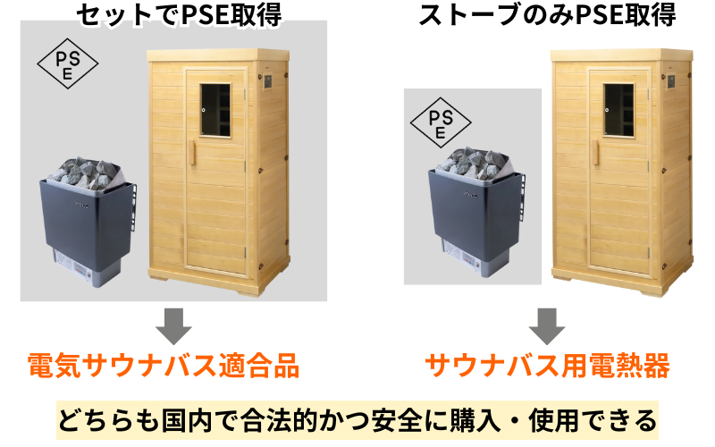 PSE 電気サウナバス適合品