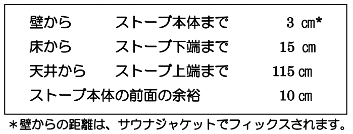ウォールマウントタイプ(コーナーモデル)【KOLIBRI】3.6kW (単相) 電気サウナストーブ 離隔距離