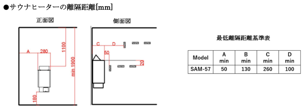 MySaunaオリジナルストーブ SAM 5.7kw　電気サウナストーブ 離隔距離