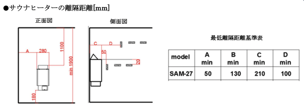 MySaunaオリジナルストーブ SAM 2.7kw 電気サウナストーブ 離隔距離