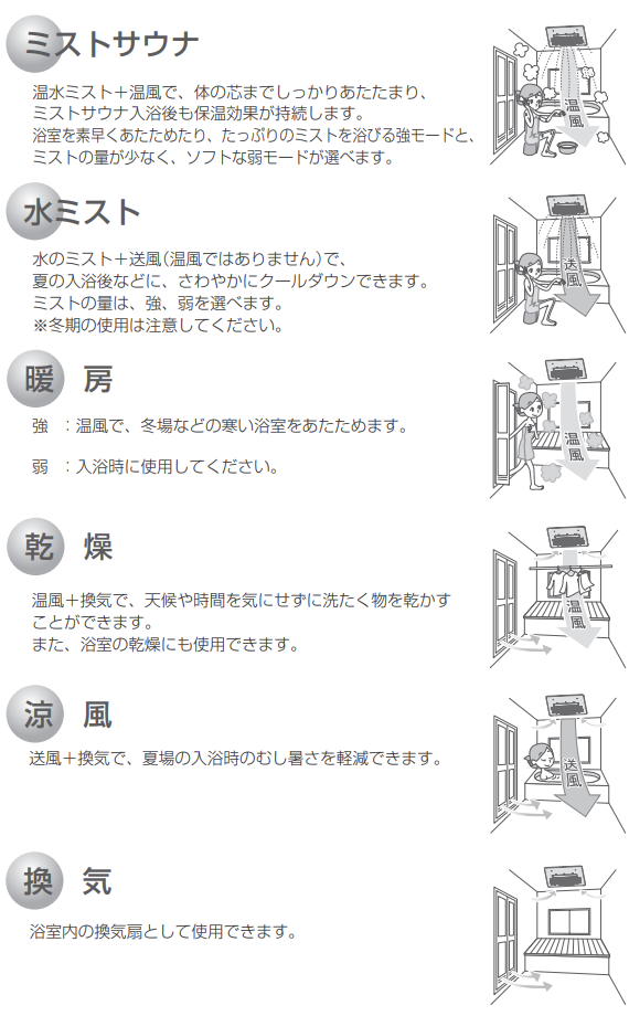 未使用 TOTO ミスト 機能付 温水式 浴室 暖房 乾燥機 FD3518LTF1U BDV-M4103AUKNT EKK30128 天井カセット K4104409 TOTO「ミスト機能付温水式浴室暖房乾燥機」 | toto | サウナの専門商社