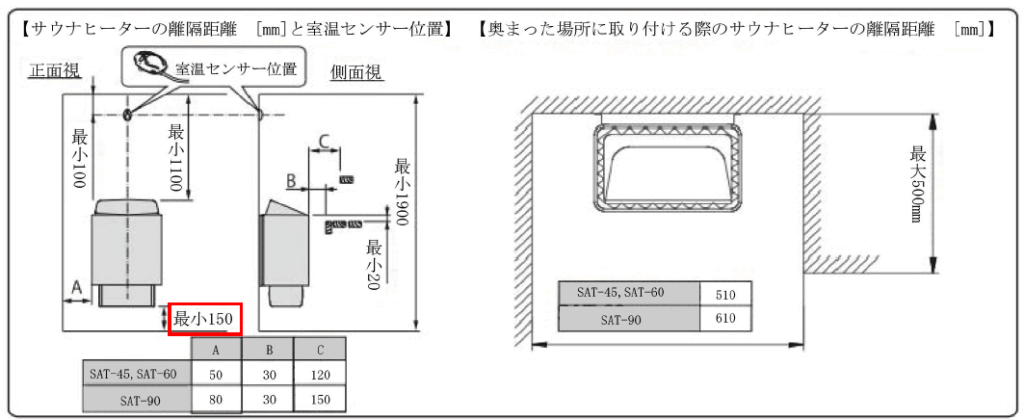 ブロスサウナ 離隔距離