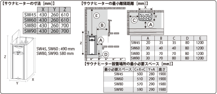 【電気】WALL8（BLACK）電気サウナストーブ 離隔距離