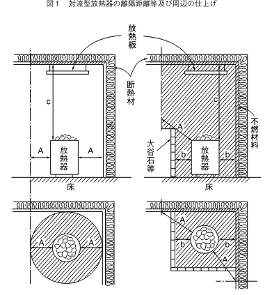 サウナ・スパ協会 サウナ設備設置基準