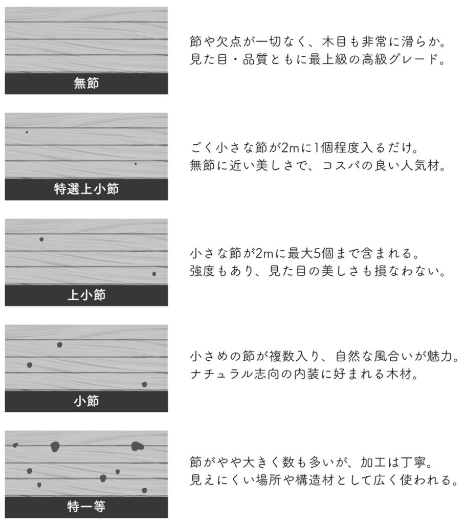 木材の特級 節