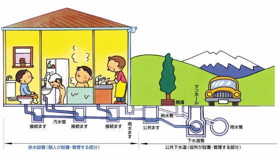 下水道　仕組み