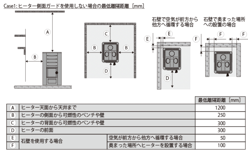 HARVIA M3（薪式）電気サウナストーブ 離隔距離