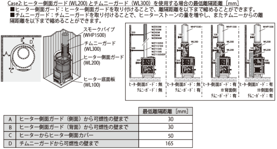HARVIA 電気サウナストーブ 離隔距離