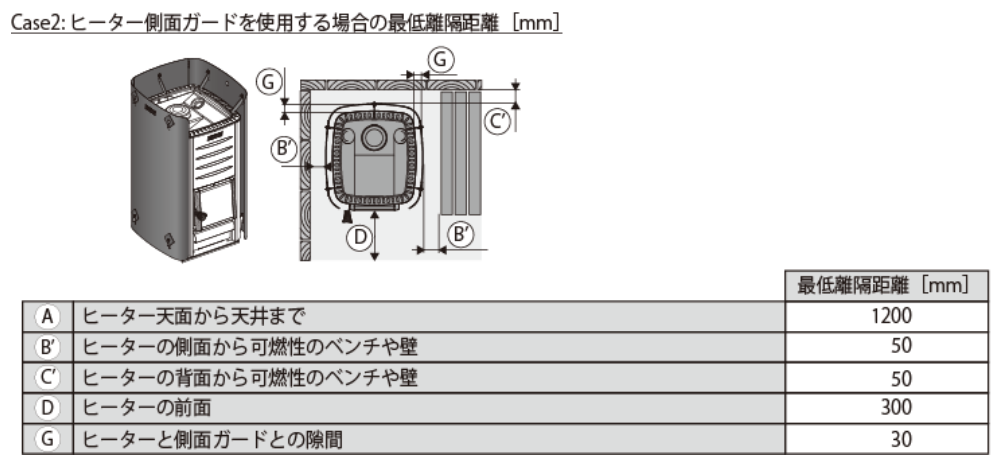 HARVIA M3（薪式）電気サウナストーブ 離隔距離