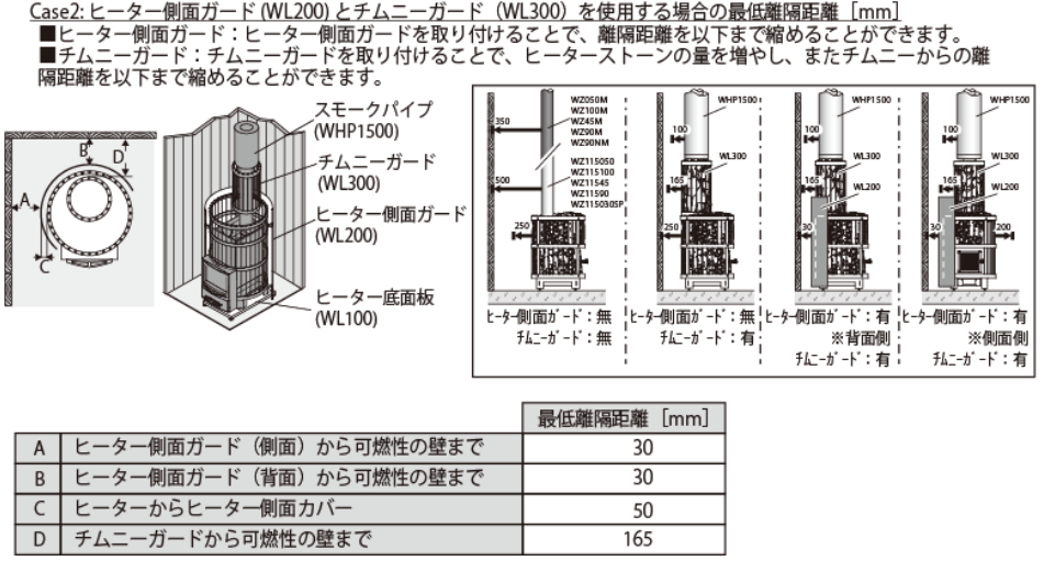 HARVIA 電気サウナストーブ 離隔距離