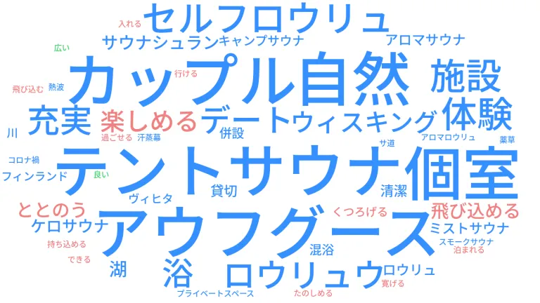 アソビュー！ 調査　「今どんなサウナが気になっているか」