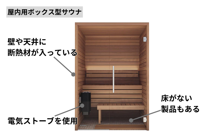 屋内用ボックス型サウナ