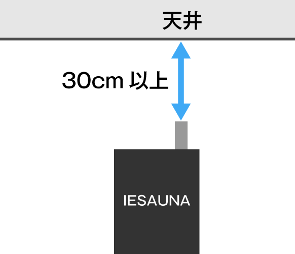 IESAUNA　離隔距離