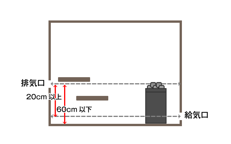 電気サウナストーブ　給排気口