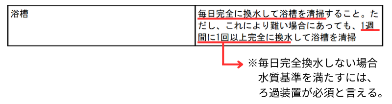 公衆浴場における衛生等管理要領等