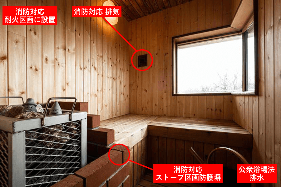 業態別サウナ導入イメージ 宿泊施設 ホテル