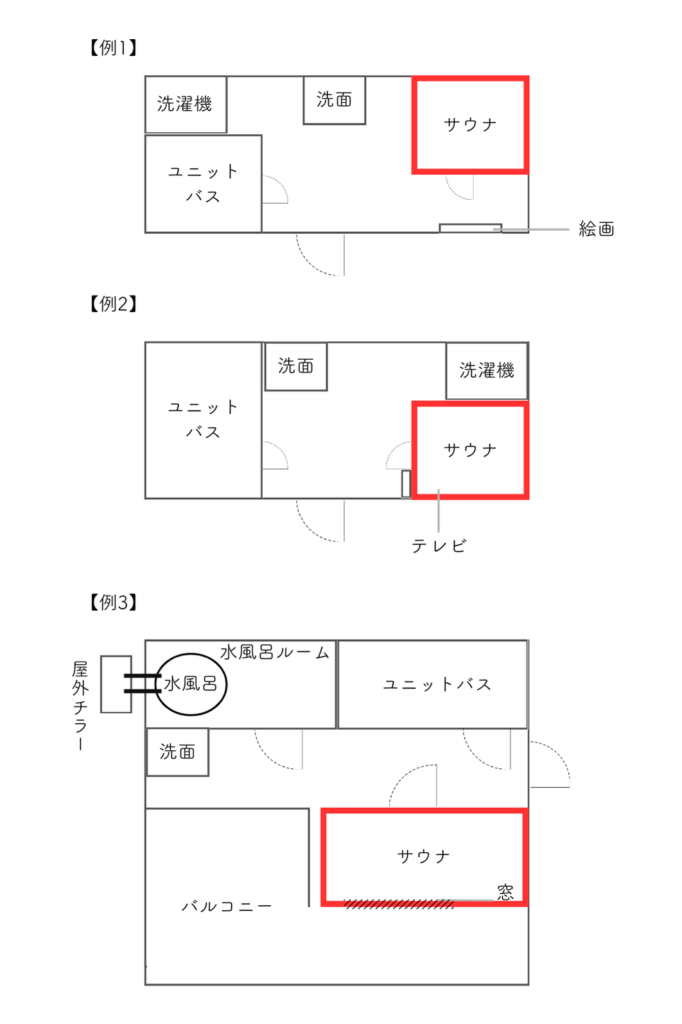 屋内用サウナ 間取り図