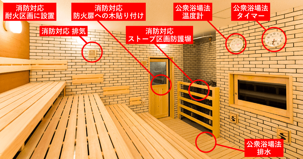 業態別サウナ導入イメージ 公衆浴場