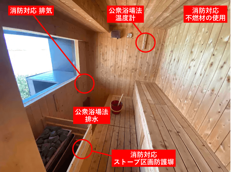 業態別サウナ導入イメージ 民泊