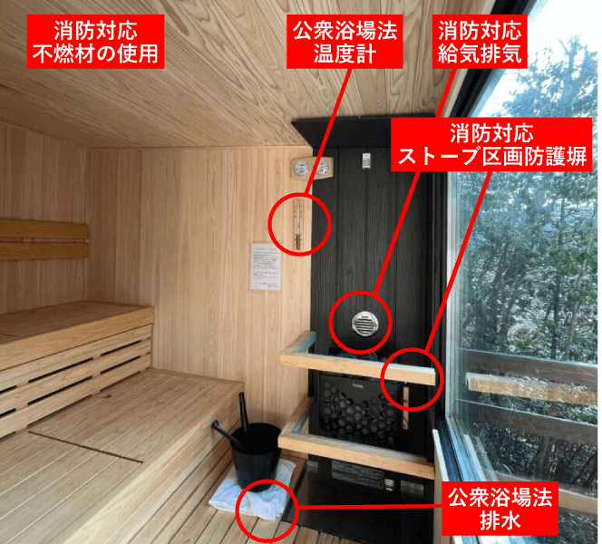 業態別サウナ導入イメージ 公衆浴場(屋外)