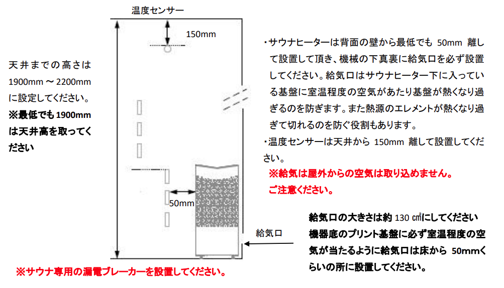 Tylo クラウンエリート 電気サウナヒーター設置時の離隔距離