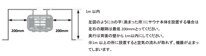 SENSE SPORT6.6kW/8kW サウナヒーター離隔距離