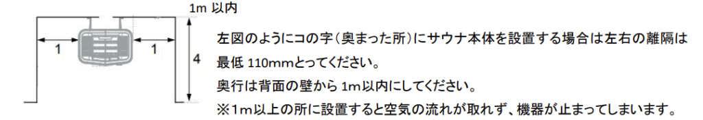 電気サウナヒーター設置時の離隔距離 Tylo