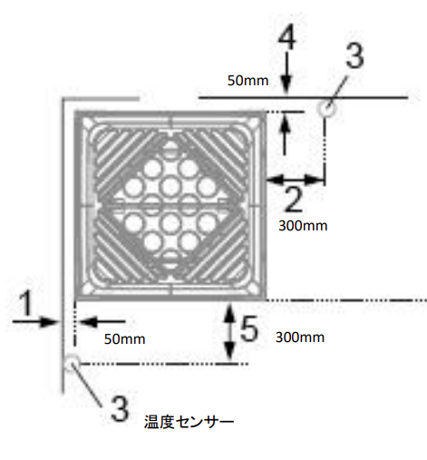 Tylo クラウンエリート 電気サウナヒーター設置時の離隔距離