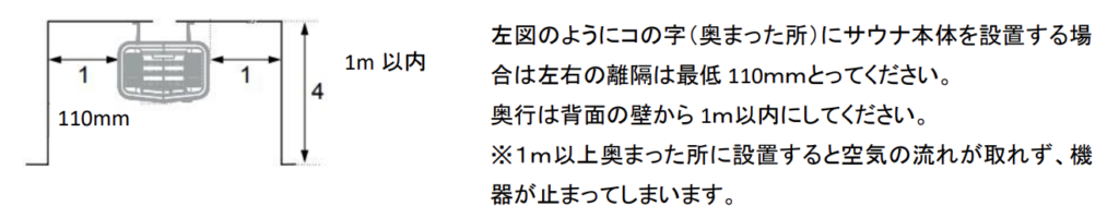 SENSE COMMERCIAL 電気サウナヒーター設置時の離隔距離について