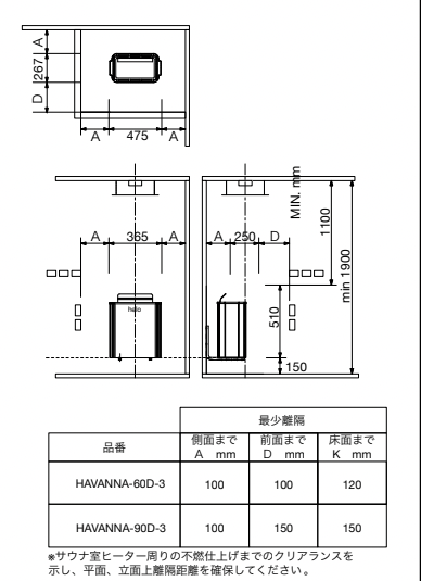 helo 電気サウナストーブ 離隔距離