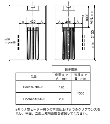 helo 電気サウナストーブ 離隔距離